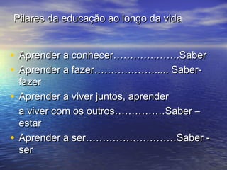 Pilares da educação ao longo da vida

• Aprender a conhecer………….…….Saber
• Aprender a fazer………………..... Saber-

fazer
• Aprender a viver juntos, aprender
a viver com os outros……………Saber –
estar
• Aprender a ser………………………Saber ser

 