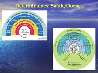 Determinantes: Saúde/Doença

 