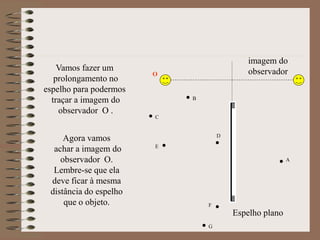 Espelho plano
O
A
B
C
D
E
F
G
Vamos fazer um
prolongamento no
espelho para podermos
traçar a imagem do
observador O .
Agora vamos
achar a imagem do
observador O.
Lembre-se que ela
deve ficar à mesma
distância do espelho
que o objeto.
imagem do
observador
 
