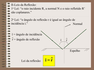 II-Leis da Reflexão:
1a Lei: “o raio incidente R, a normal N e o raio refletido R’
são coplanares.”
2a Lei: “o ângulo de reflexão r é igual ao ângulo de
incidência i.” Normal
î
^
r = ângulo de reflexão ^
r
î = ângulo de incidência
^
r
î =
Lei da reflexão:
Espelho
 