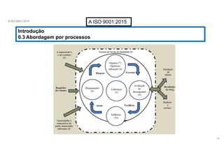 A ISO 9001:2015 A ISO 9001:2015
Introdução
0.3 Abordagem por processos
19
 
