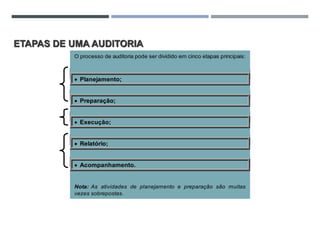 O processo de auditoria pode ser dividido em cinco etapas principais:
 Planejamento;
 Preparação;
 Execução;
 Relatório;
 Acompanhamento.
Nota: As atividades de planejamento e preparação são muitas
vezes sobrepostas.
ETAPAS DE UMA AUDITORIA
 
