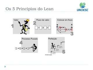 Os 5 Princípios do Lean  
