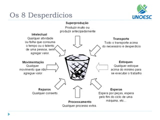 Os 8 Desperdícios  