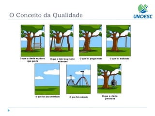 O Conceito da Qualidade  