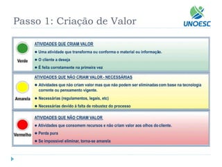 Passo 1: Criação de Valor  