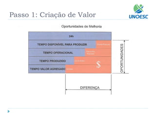 Passo 1: Criação de Valor  