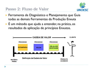 Passo 2: Fluxo de Valor 
Ferramenta de Diagnóstico e Planejamento que Guia todas as demais Ferramentas da Produção Enxuta 
É um método que ajuda a entender, na prática, os resultados da aplicação de princípios Enxutos.  