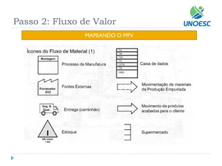 Passo 2: Fluxo de Valor 
MAPEANDO O MFV  