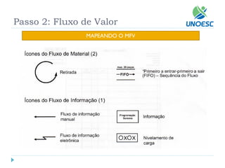 Passo 2: Fluxo de Valor 
MAPEANDO O MFV  