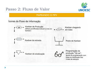 Passo 2: Fluxo de Valor 
MAPEANDO O MFV  