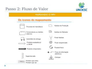 Passo 2: Fluxo de Valor 
MAPEANDO O MFV  