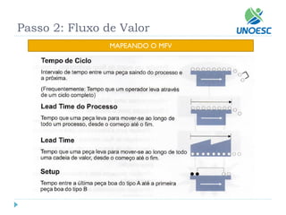 Passo 2: Fluxo de Valor 
MAPEANDO O MFV  