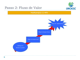Passo 2: Fluxo de Valor 
MAPEANDO O MFV  