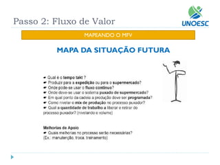 Passo 2: Fluxo de Valor 
MAPEANDO O MFV 
MAPA DA SITUAÇÃO FUTURA  