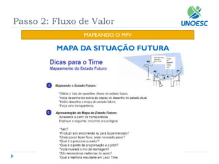 Passo 2: Fluxo de Valor 
MAPEANDO O MFV 
MAPA DA SITUAÇÃO FUTURA  