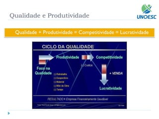 Qualidade e Produtividade 
Qualidade + Produtividade = Competitividade = Lucratividade  