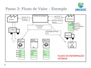 Passo 2: Fluxo de Valor -Exemplo 
FLUXO DE INFORMAÇÃO 
INTERNA  