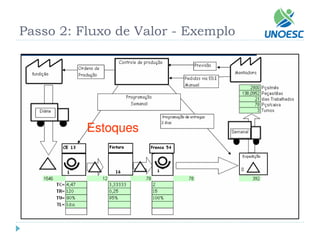 Passo 2: Fluxo de Valor -Exemplo  