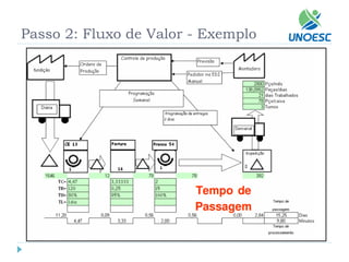 Passo 2: Fluxo de Valor -Exemplo  