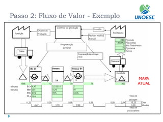 Passo 2: Fluxo de Valor -Exemplo 
MAPA 
ATUAL  