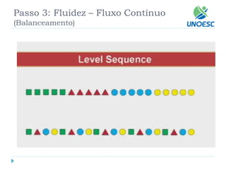 Passo 3: Fluidez –Fluxo Contínuo(Balanceamento)  