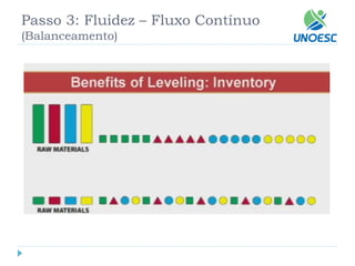 Passo 3: Fluidez –Fluxo Contínuo(Balanceamento)  