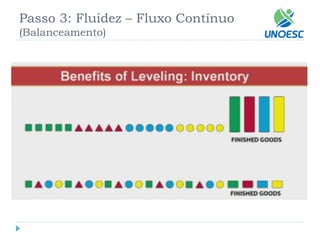 Passo 3: Fluidez –Fluxo Contínuo(Balanceamento)  
