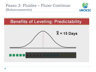 Passo 3: Fluidez –Fluxo Contínuo(Balanceamento)  