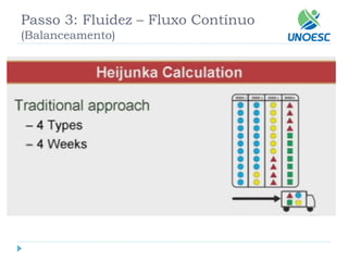 Passo 3: Fluidez –Fluxo Contínuo(Balanceamento)  