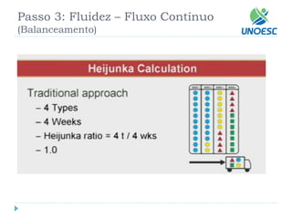 Passo 3: Fluidez –Fluxo Contínuo(Balanceamento)  