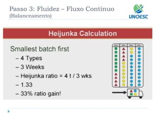 Passo 3: Fluidez –Fluxo Contínuo(Balanceamento)  