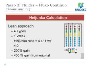 Passo 3: Fluidez –Fluxo Contínuo(Balanceamento)  