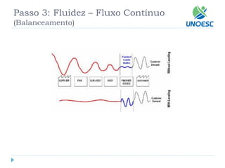 Passo 3: Fluidez –Fluxo Contínuo(Balanceamento)  