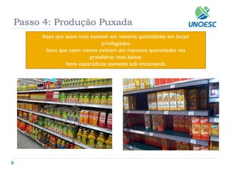 Passo 4: Produção Puxada 
Itens que saem mais existem em maiores quantidades em locais 
privilegiados 
Itens que saem menos existem em menores quantidades nas 
prateleiras mais baixas 
Itens esporádicos somente sob encomenda  