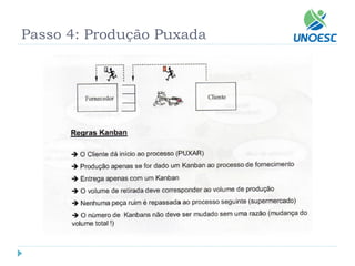 Passo 4: Produção Puxada  