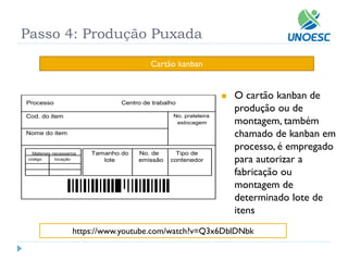 No. prateleira 
estocagem 
Processo Centro de trabalho 
Cod. do item 
Nome do item 
Tamanho do 
lote 
No. de 
emissão 
Tipo de 
contenedor 
Materiais necessários 
codigo locação 
 O cartão kanban de 
produção ou de 
montagem, também 
chamado de kanban em 
processo, é empregado 
para autorizar a 
fabricação ou 
montagem de 
determinado lote de 
itens 
Cartão kanban 
Passo 4: Produção Puxada 
https://www.youtube.com/watch?v=Q3x6DblDNbk 
 