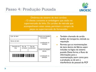 Passo 4: Produção Puxada 
Dinâmica do sistema de dois cartões: 
- O cliente consome as embalagens que estão no 
supermercado da linha. Os cartões de retirada que 
acompanhavam estas caixas, permitem a compra de 
peças no supermercado do fornecedor. 
Cod. do item Centro de trabalho 
Nome do item 
Tamanho do 
lote 
No. de 
emissão 
Tipo de 
contenedor 
fornecedor 
cliente 
Centro de trabalho 
Localização no 
estoque 
Localização no 
estoque 
 Também chamado de cartão 
kanban de transporte, retirada ou 
requisição 
 Permite que as movimentações 
de itens dentro da fábrica sejam 
incluídas na lógica do sistema 
puxado. Desta forma, o fluxo de 
informações para a 
movimentação, assim como para 
a produção, se dá sem a 
interferência do pessoal do PCP 
 