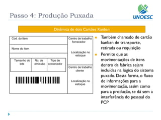 Cod. do item Centro de trabalho 
Nome do item 
Tamanho do 
lote 
No. de 
emissão 
Tipo de 
contenedor 
fornecedor 
cliente 
Centro de trabalho 
Localização no 
estoque 
Localização no 
estoque 
 Também chamado de cartão 
kanban de transporte, 
retirada ou requisição 
 Permite que as 
movimentações de itens 
dentro da fábrica sejam 
incluídas na lógica do sistema 
puxado. Desta forma, o fluxo 
de informações para a 
movimentação, assim como 
para a produção, se dá sem a 
interferência do pessoal do 
PCP 
Dinâmica de dois Cartões Kanban 
Passo 4: Produção Puxada 
 