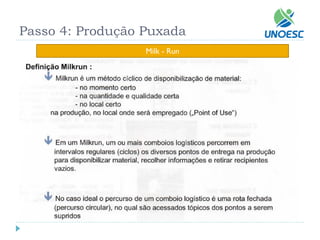 Passo 4: Produção Puxada 
Milk -Run  