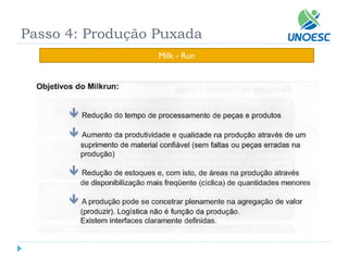 Passo 4: Produção Puxada 
Milk -Run  