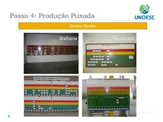 Passo 4: Produção Puxada 
Quadro Kanban  
