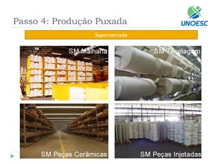 Supermercado 
Passo 4: Produção Puxada  