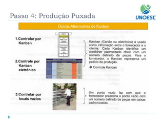 Outras Alternativas de Kanban 
Passo 4: Produção Puxada  