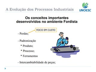 A Evolução dos Processos Industriais 
FOCO EM CUSTO  