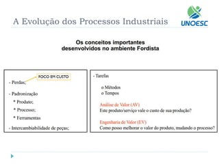 A Evolução dos Processos Industriais 
 