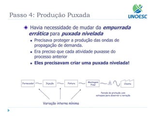 Passo 4: Produção Puxada  