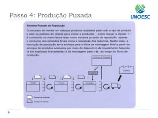 Passo 4: Produção Puxada  