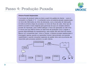 Passo 4: Produção Puxada  