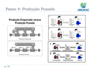 227 
Passo 4: Produção Puxada  